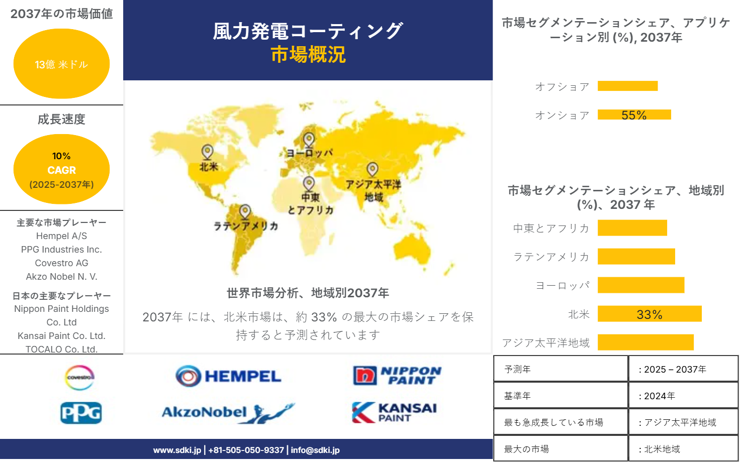 1712816677_4220.global-wind-power-coating-market-survey-report
